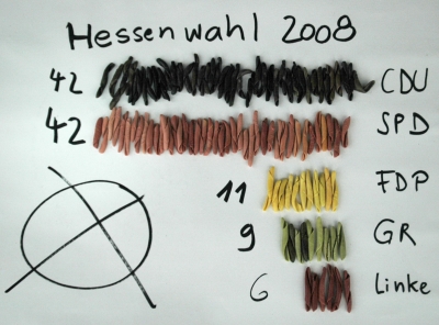 Hessenwahl 2008