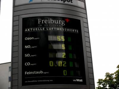 aktuelle Luftmesswerte in Freiburg