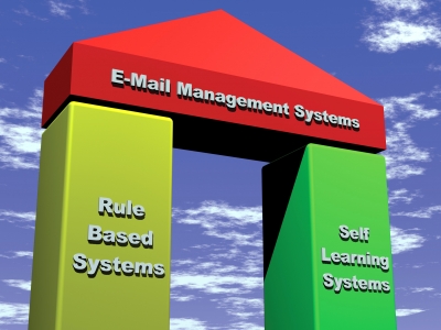 Basis E-Mail Management