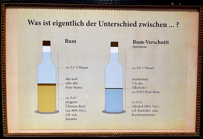 Rum oder Rum-Verschnitt?